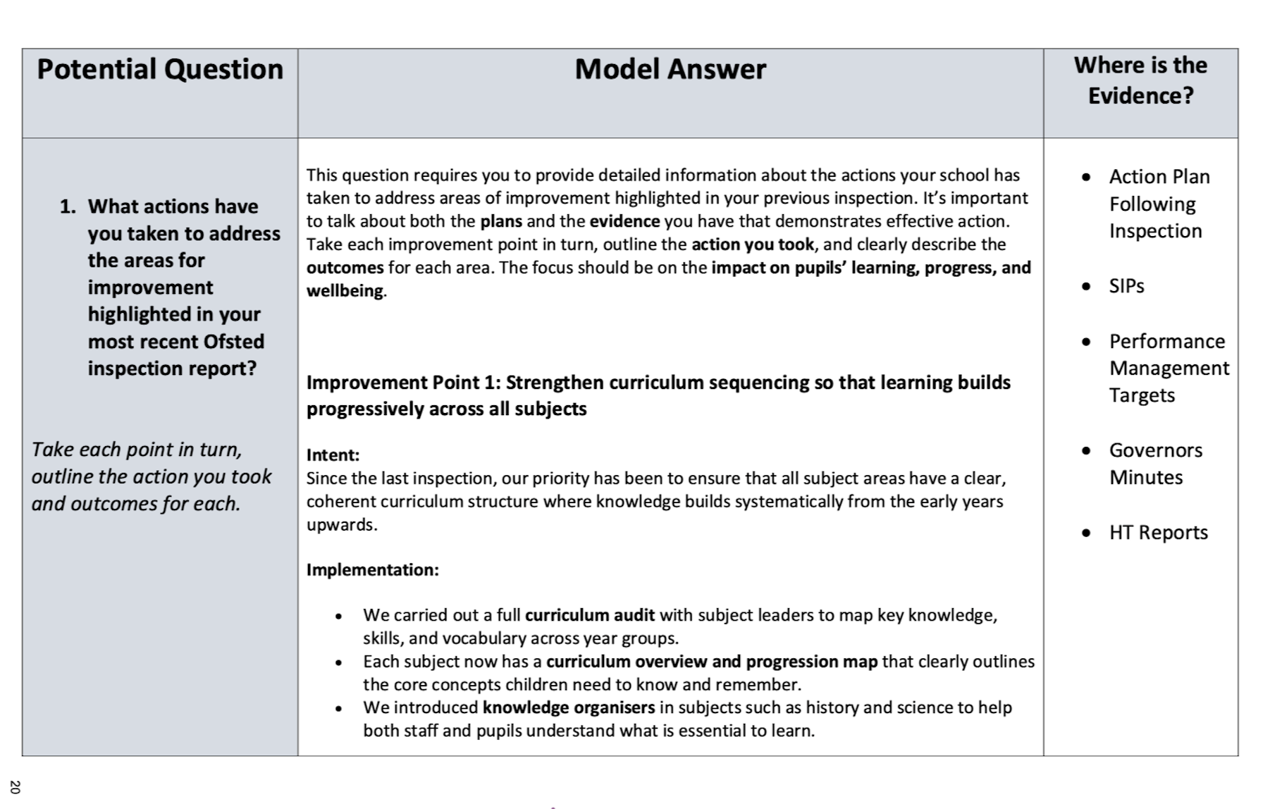 Ofsted Resource Pack - 90-Minute Phone Call - Primary - Image 4