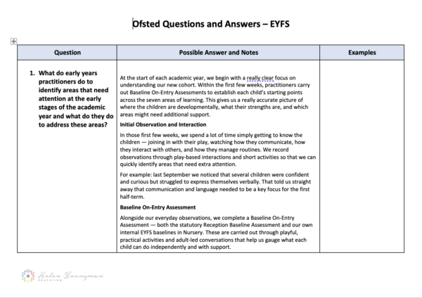 Ofsted Resource Pack - Early Years - Primary - Helen Youngman Education