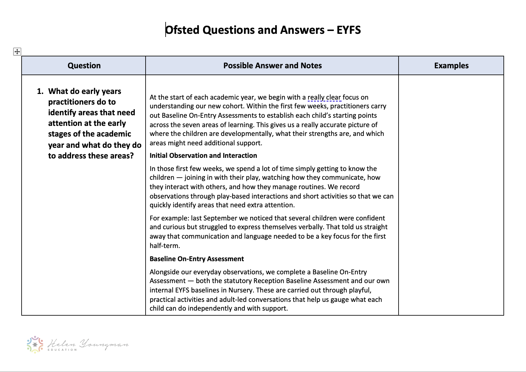 Ofsted Resource Pack - Early Years - Primary - Image 4