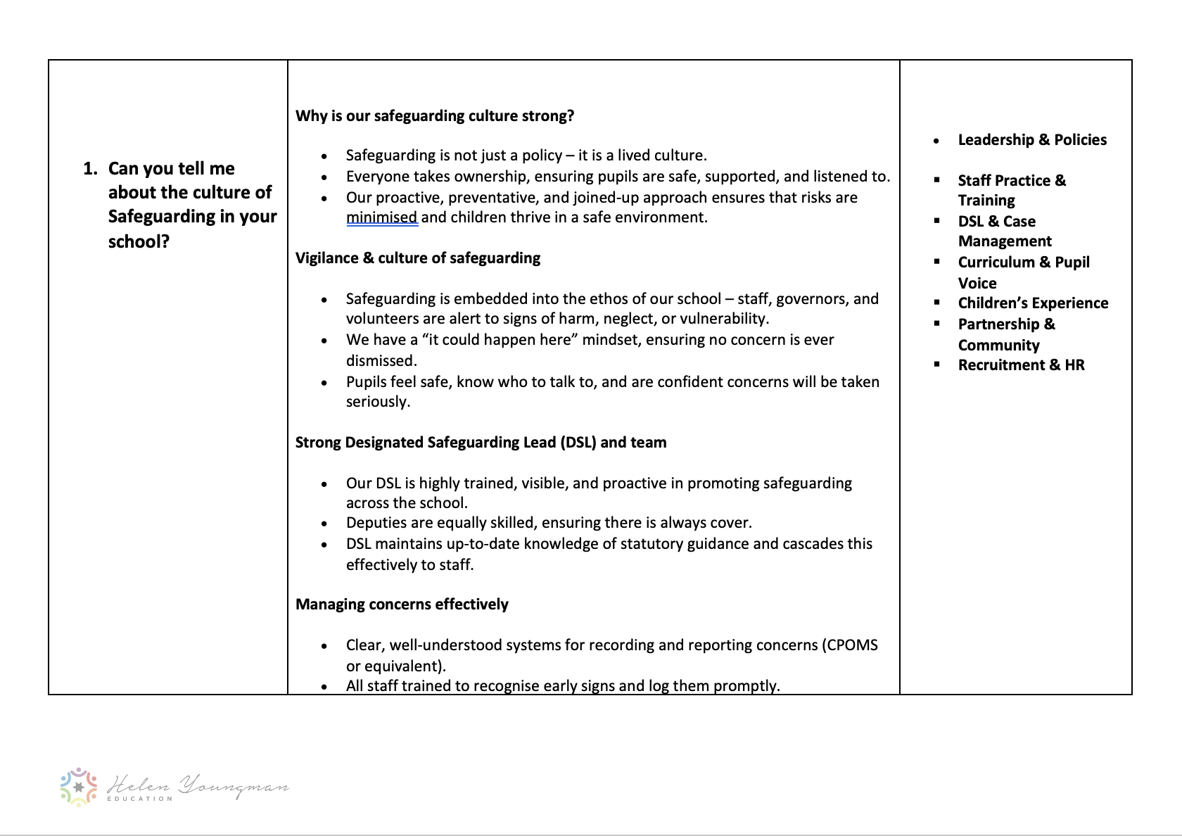 Ofsted Resource Pack - Safeguarding - Primary - Image 4