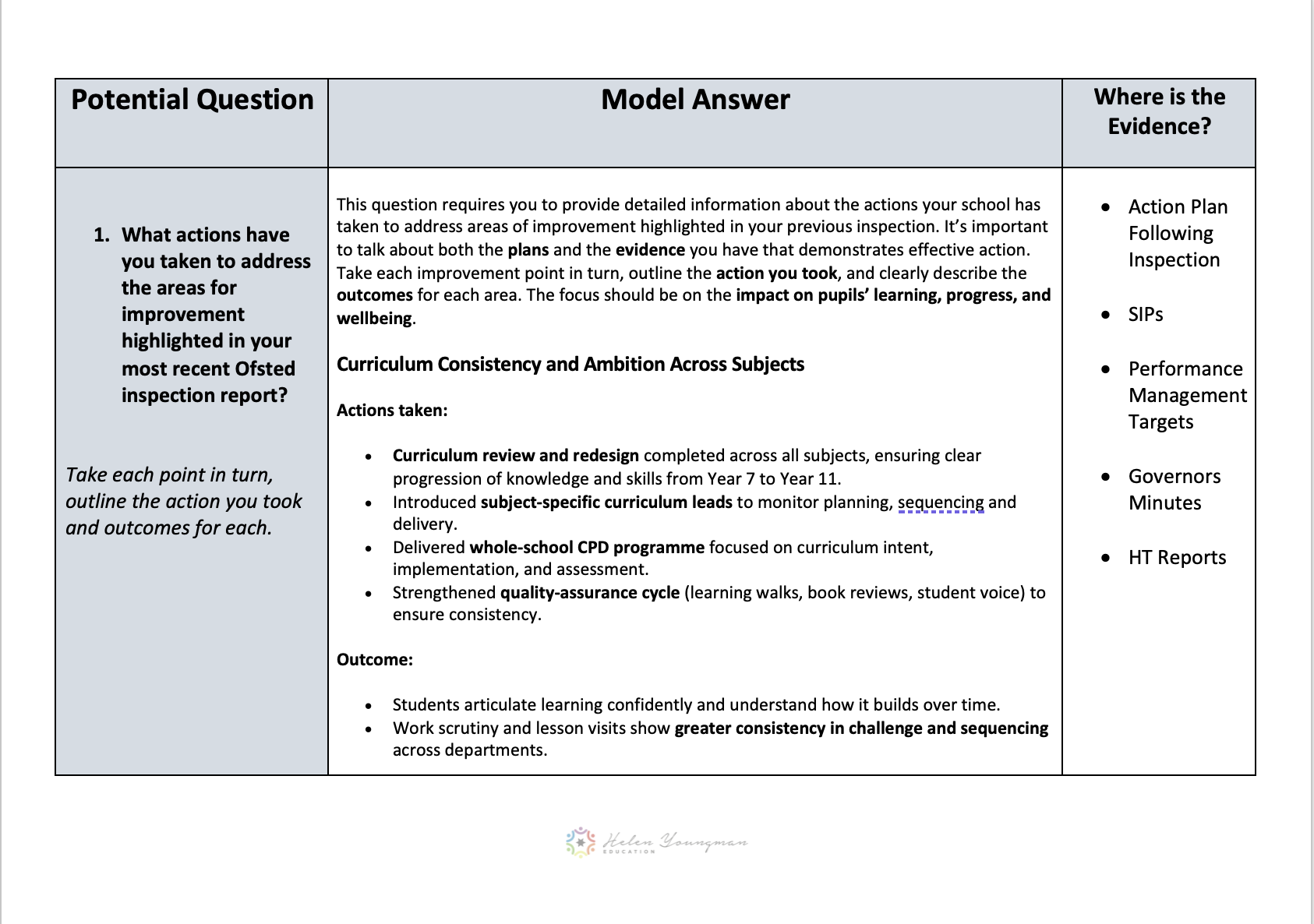 Ofsted Resource Pack - 90 Minute Phone Call - Secondary - Image 3