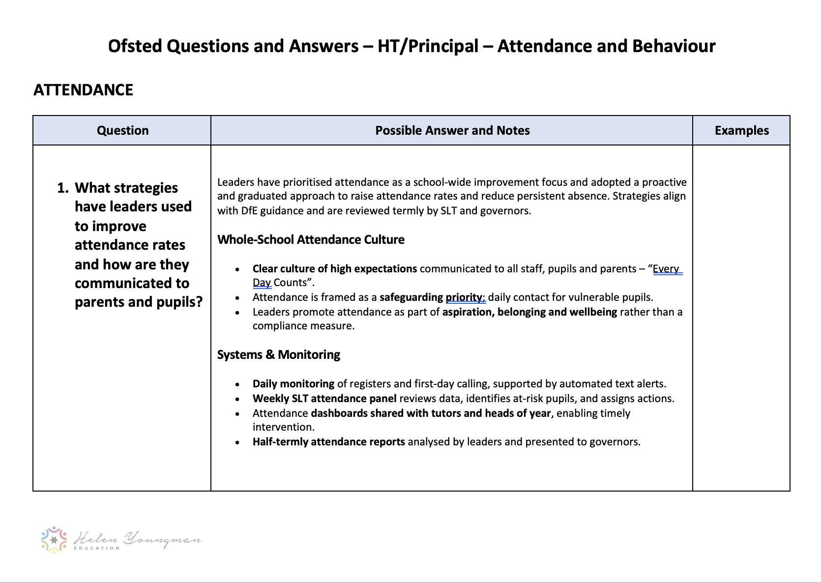 Ofsted Resource Pack - Behaviour and Attendance - Secondary - Image 3