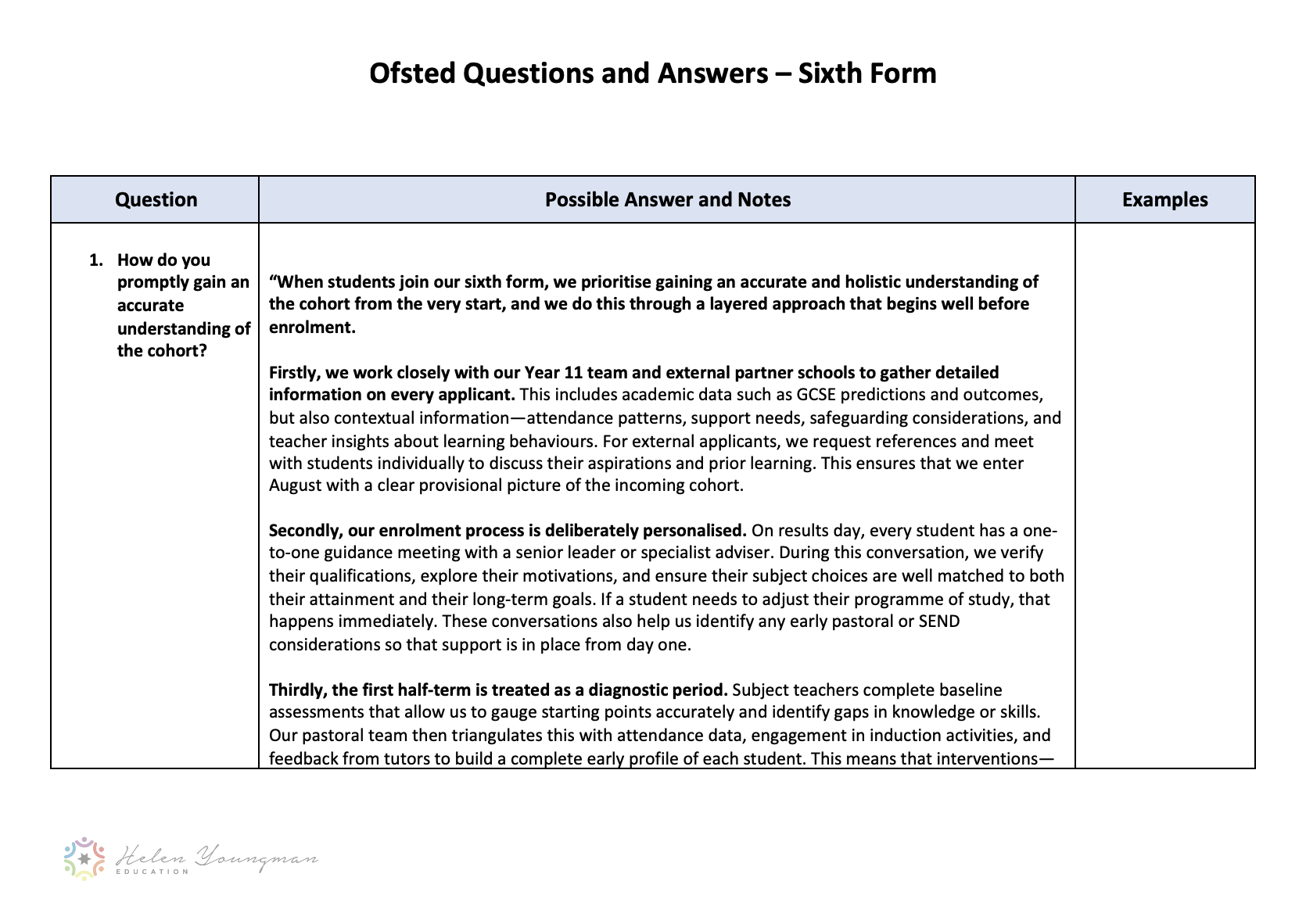 Ofsted Resource Pack - Leadership and Governance + Sixth Form - Secondary - Image 3