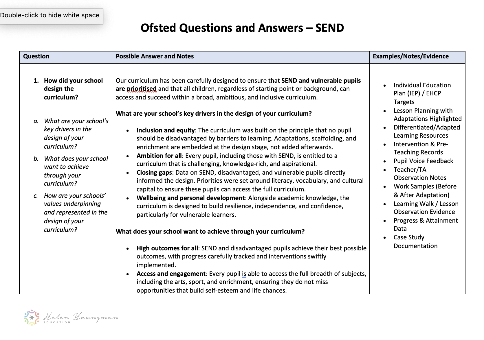 Ofsted Resource Pack - Inclusion and SEND - Secondary - Image 3